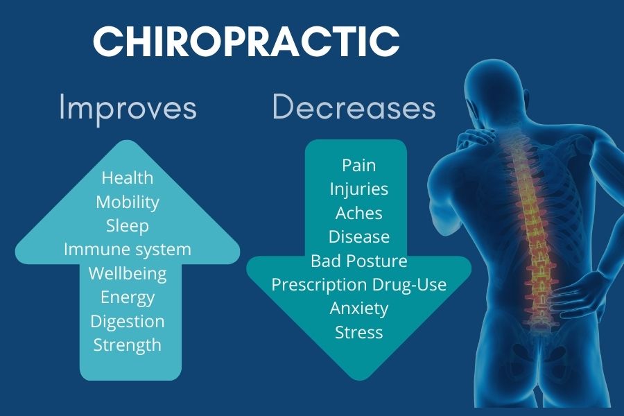 The Benefits of Chiropractic treatment : The House Clinics, Bristol